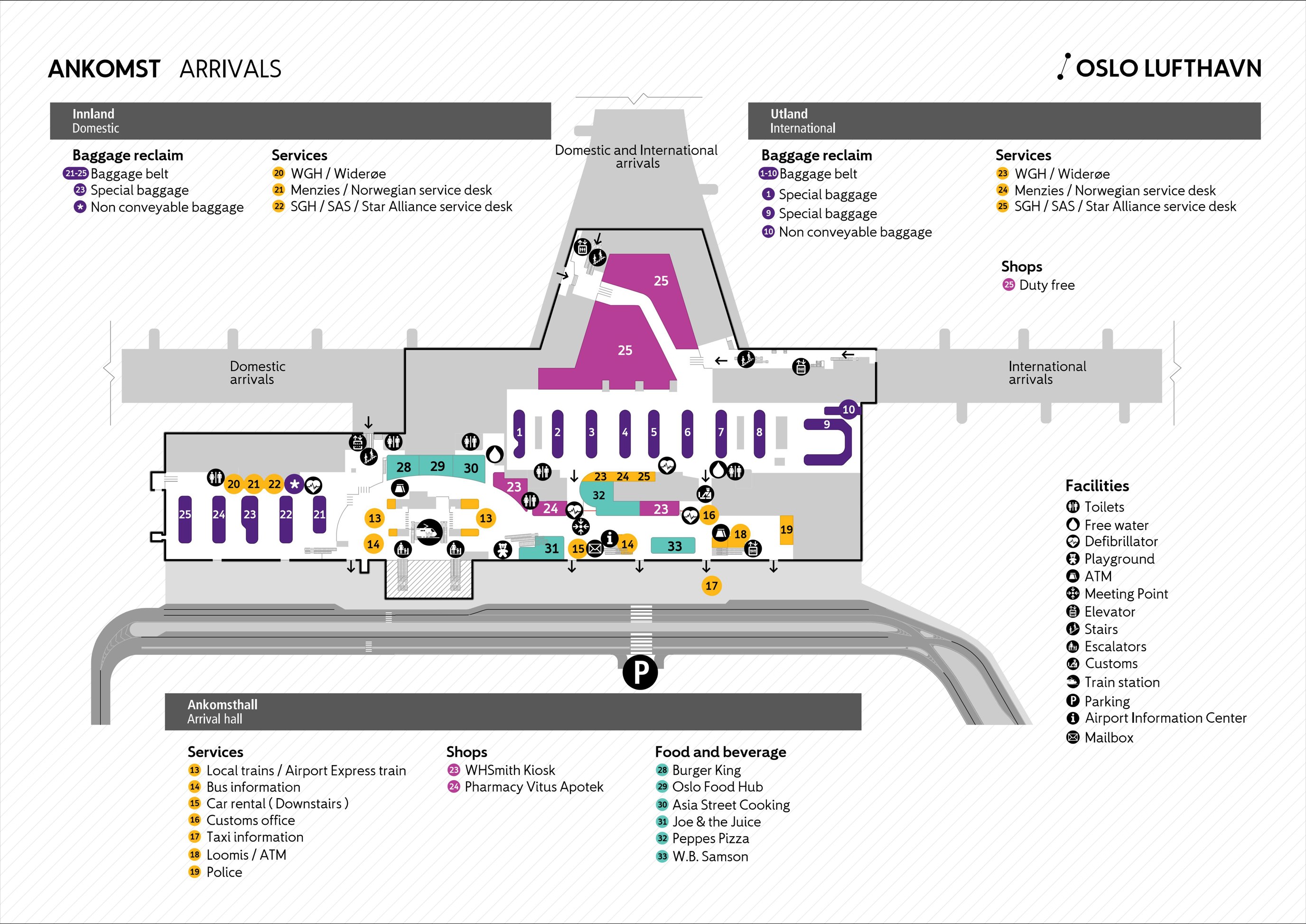 Oslo Airport arrivals map showing domestic and international terminals, baggage claim areas, services, shops, and facilities. Key locations include baggage belts, service desks for WGH, Menzies, SGH, SAS, duty-free shopping, and various restaurant options like Burger King and Joe & the Juice. Facilities highlighted include toilets, ATMs, stairs, escalators, meeting points, and customs